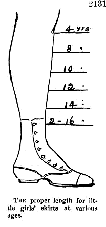 "The proper length for little girls' skirts at various ages", from Harper's Bazaar, showing an 1868 idea of how the hemline should descend towards the ankle as a girl got older