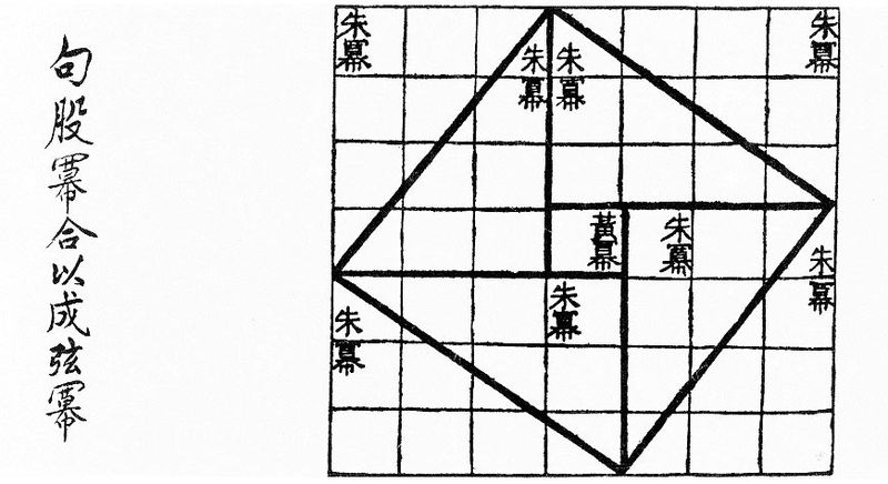 Chinese Pythagorean theorem from Joseph Needham's Science and Civilization in China