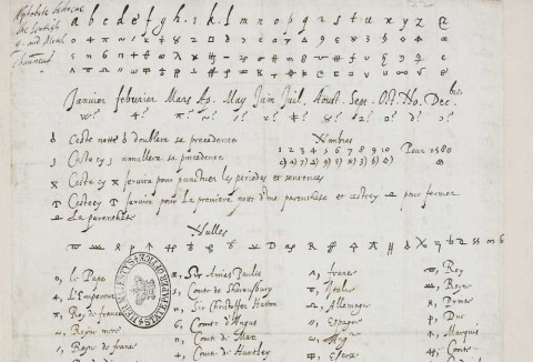 Cipher used between Mary, Queen of Scots and Guillaume de l’Aubespine, Mauvissière’s replacement as ambassador, late 16th century. The National A