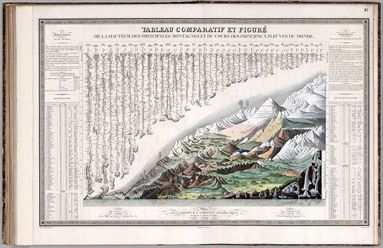 David Rumsey Map Collection/David Rumsey.com