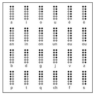 Two columns of dots indicate the chosen letter