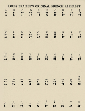 imagem: Alfabeto francês original de Louis Braille in https://www.historytoday.com/louis-braille-and-night-writer