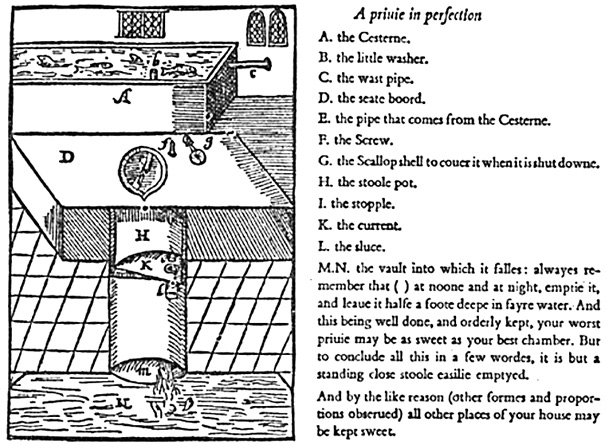 Waste disposal: Harington's flush toilet descibred in 'A New Discourse of a Stale Subject, called the Metamorphosis of Ajax', 1596