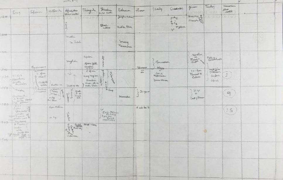 The World and Africa : Notes and miscellaneous pages Creator Du Bois, W. E. B. (William Edward Burghardt), 1868-1963