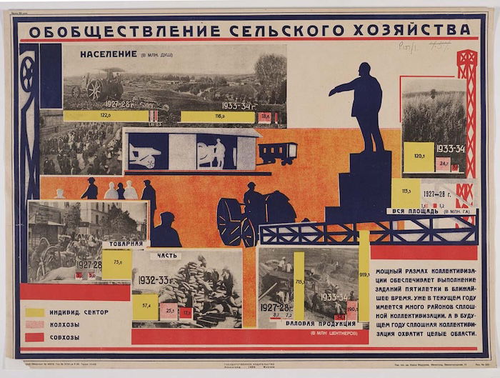 The collectivisation of agriculture, photomontage, c.1930s. National Library of Scotland. Public Domain.