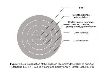 The concentric circles of Hierocles' vision of human relationships.