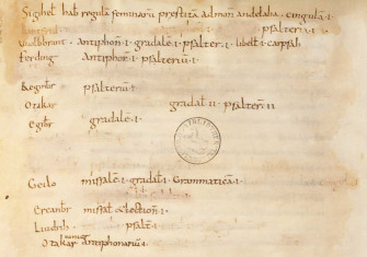 The borrowers of Wissembourg’s manuscripts, including ‘Sigihel’, top line, ‘Lantfrid’, erased, on the second line and ‘Geilo’, fourth line from bottom. France, ninth/tenth century. Cod. Guelf. 35 Weiss., f. 113 v. Courtesy Herzog August Bibliothek Wolfenbüttel, Germany.