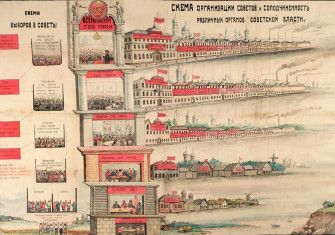 Poster showing the ‘Birth of the Soviets and the Different Organs of Soviet Power’, c. 1920.