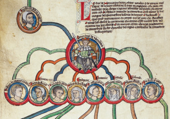 Angevin family tree showing Henry II and his children. From left: William, Henry, Richard, Matilda, Geoffrey, Eleanor, Joan and John.