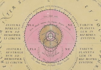 Map of the universe according to the theories of Tycho Brahe, from a 1708 edition of Andreas Cellarius' Harmonia Macrocosmica. Digital Library Trentino. Public Domain.