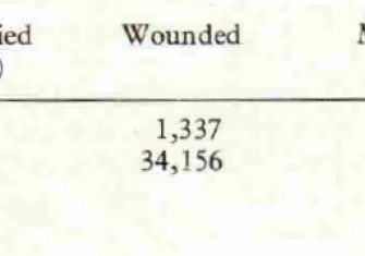 Somme-casualties.jpg