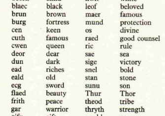 anglo-saxon names.jpg