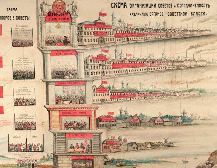 Poster showing the ‘Birth of the Soviets and the Different Organs of Soviet Power’, c. 1920.