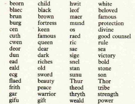 anglo-saxon names.jpg