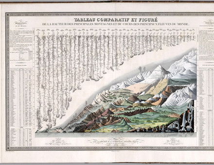 David Rumsey Map Collection/David Rumsey.com