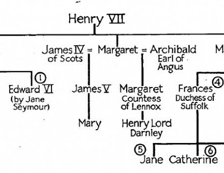 henry viii family tree to present