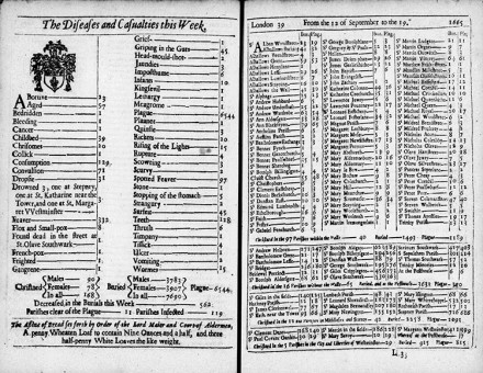 Bill of Mortality for September 12th to 19th, 1665